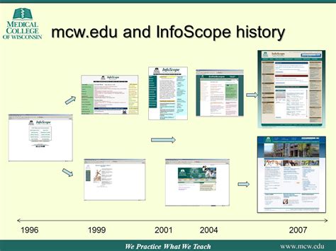 infoscope mcw portal.